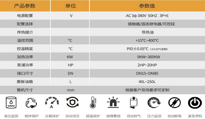 雙回路模溫機